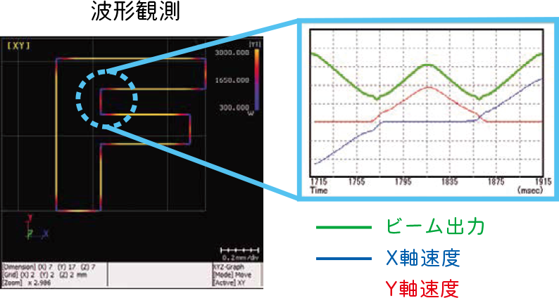 波形観測