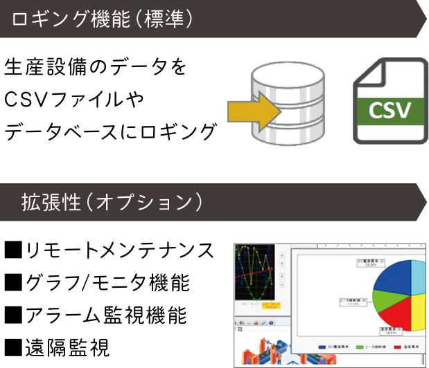 Process Control Platform